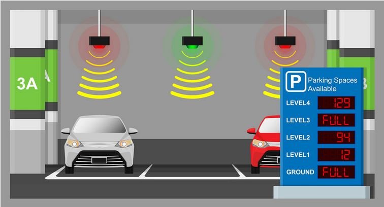 parkingdata-risetek_Original